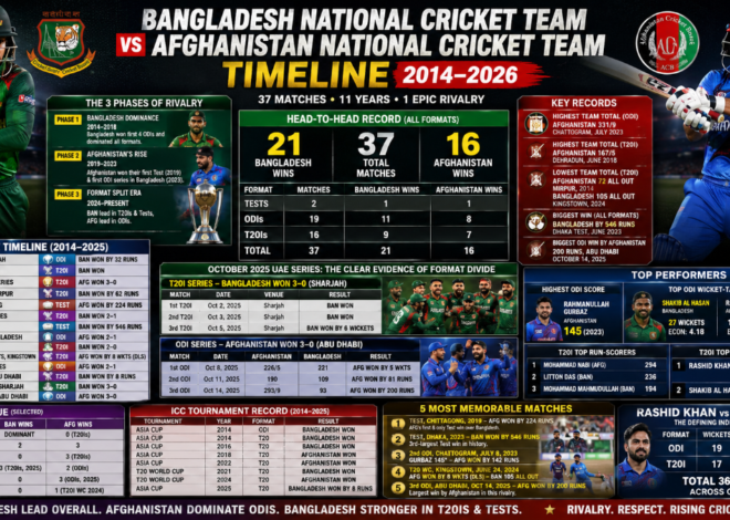 Bangladesh National Cricket Team vs Afghanistan National Cricket Team Timeline: Complete Head-to-Head History (2014–2026)