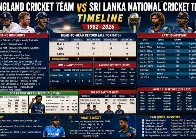 England Cricket Team vs Sri Lanka National Cricket Team Timeline: Complete History, Records & Stats (1982–2026)
