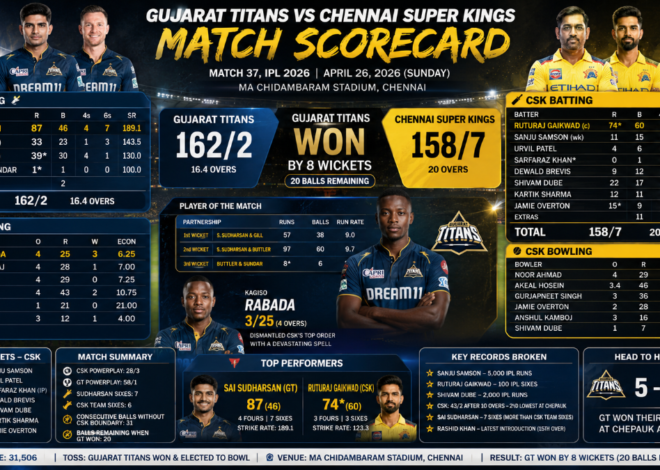 GT vs CSK Match 37 Scorecard IPL 2026: Gujarat Titans Crush CSK by 8 Wickets at Chepauk