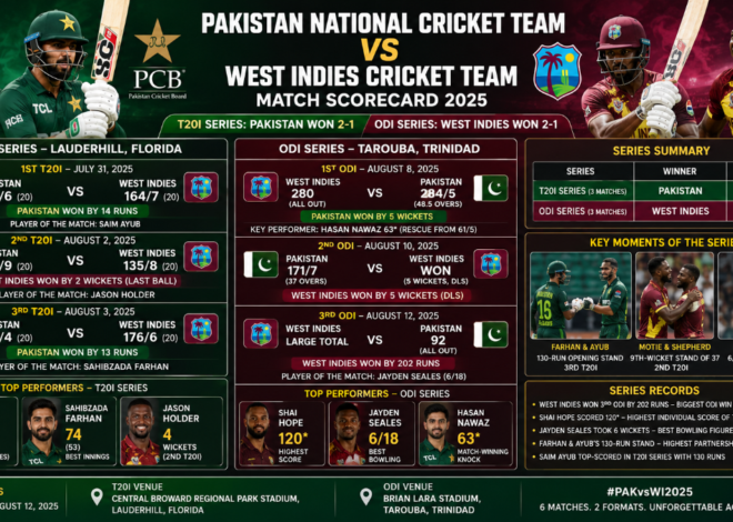 Pakistan National Cricket Team vs West Indies Cricket Team Match Scorecard 2025- Full T20I and ODI Series Results
