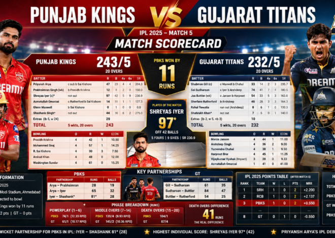 Punjab Kings vs Gujarat Titans Match Scorecard-IPL 2025 Match 5
