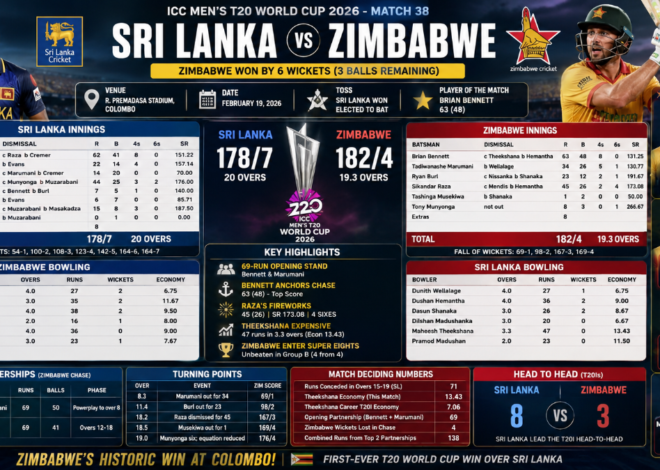 Sri Lanka National Cricket Team vs Zimbabwe National Cricket Team Match Scorecard- ICC T20 World Cup 2026