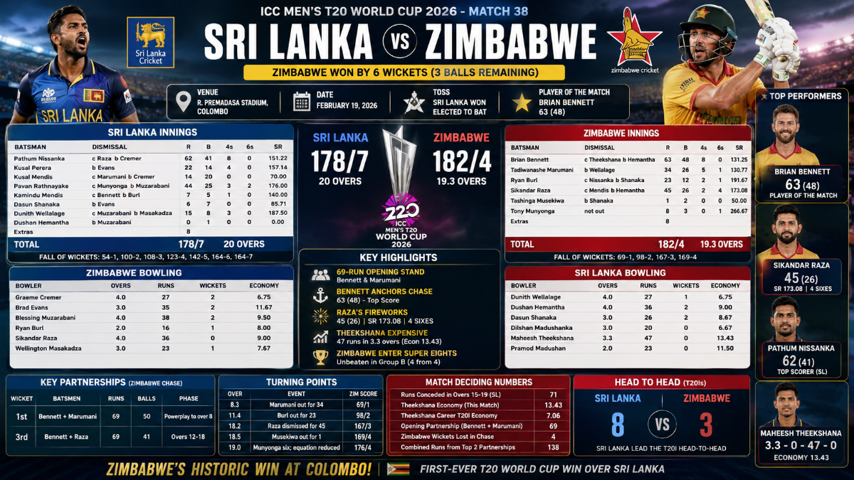 Sri Lanka National Cricket Team vs Zimbabwe National Cricket Team Match Scorecard- ICC T20 World Cup 2026