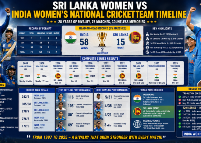 Sri Lanka Women vs India Women Cricket Timeline: Key Matches, Stats and Complete Rivalry History