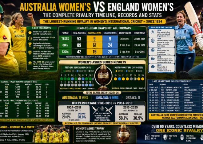 Australia Women vs England Women Cricket: The Complete Rivalry Timeline, Records and Stats