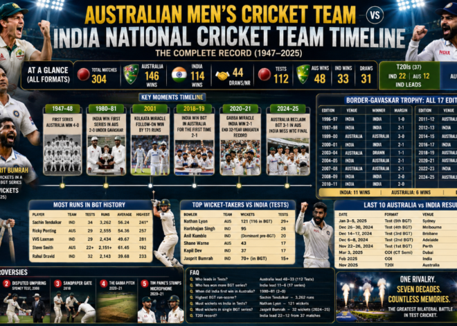 Australian Men’s Cricket Team vs India National Cricket Team Timeline: The Complete Record (1947–2025)