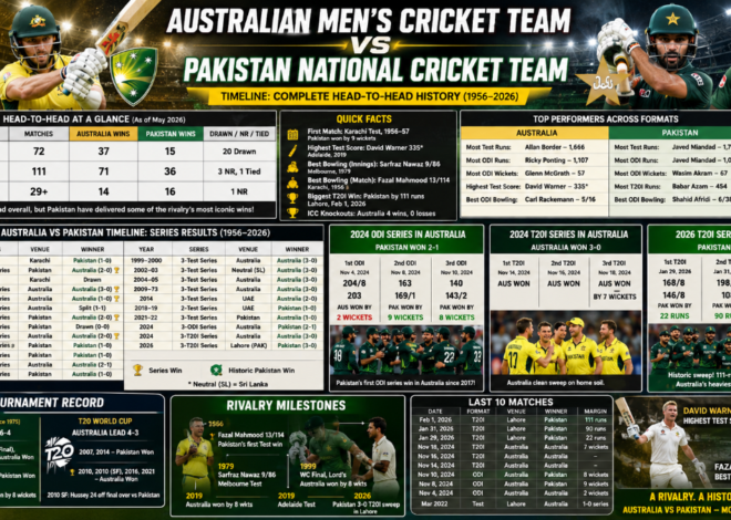 Australia vs Pakistan Cricket Timeline: Complete Head-to-Head History, Records and Stats (1956–2026)