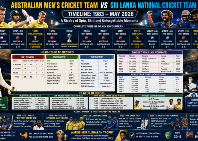 Australia vs Sri Lanka Cricket Timeline: Full Head-to-Head History, Series Records and Key Matches