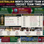 australian men’s cricket team vs west indies cricket team timeline