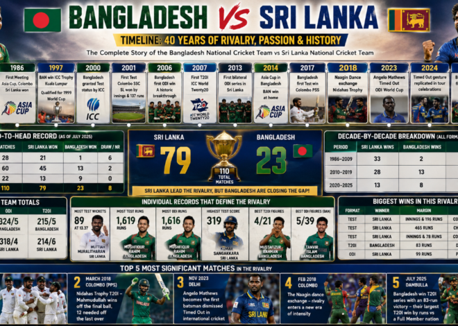 Bangladesh vs Sri Lanka Cricket Timeline: Complete Rivalry History, Records and Key Moments