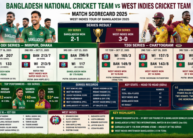Bangladesh vs West Indies Match Scorecard 2025 – Full ODI and T20I Series Results