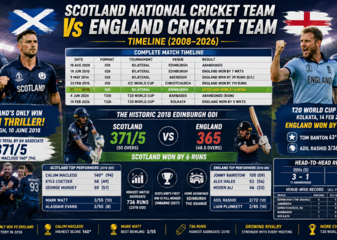 Scotland National Cricket Team vs England Cricket Team: The Complete Timeline