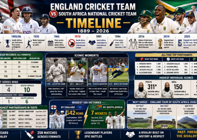 England Cricket Team vs South Africa National Cricket Team Timeline: Complete Rivalry History (1889–2026)