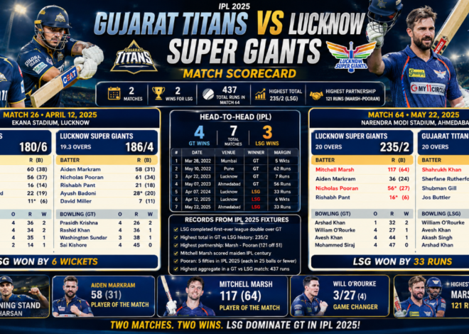 Gujarat Titans vs Lucknow Super Giants Match Scorecard IPL 2025: Full Analysis, Records & Turning Points