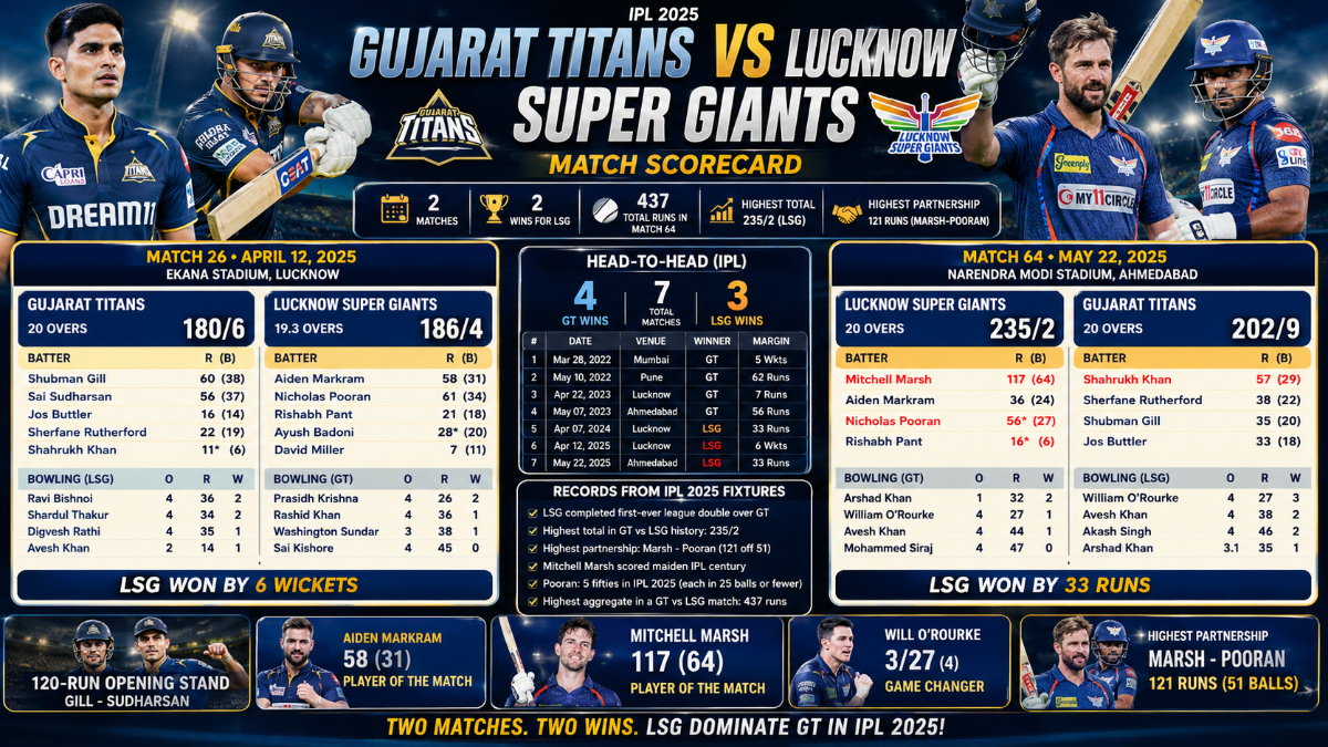Gujarat Titans vs Lucknow Super Giants Match Scorecard IPL 2025: Full Analysis, Records & Turning Points