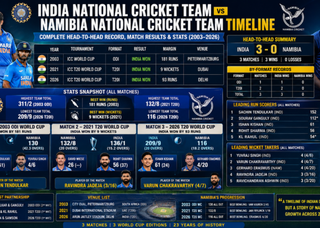 India vs Namibia Cricket Timeline: Complete Head-to-Head Record, Match Results and Stats (2003–2026)