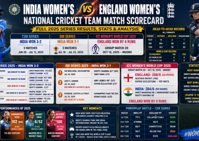 India Women vs England Women Match Scorecard – Full 2025 Series Results, Stats & Analysis