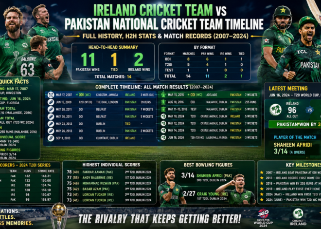Ireland vs Pakistan Cricket Timeline: Full History, H2H Stats and Match Records (2007–2024)