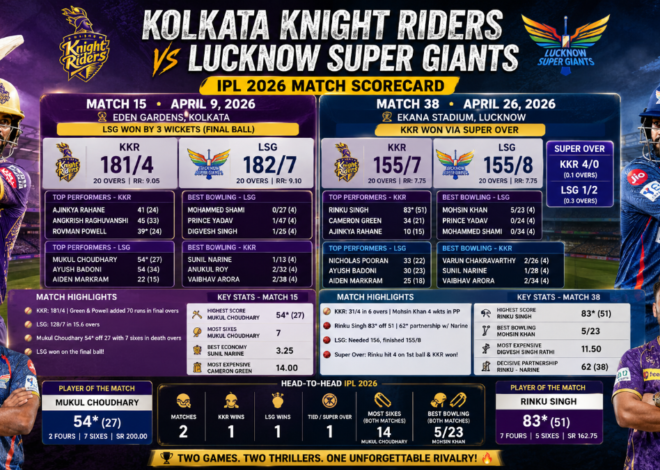 KKR vs LSG IPL 2026 Full Match Scorecard: Two Thrillers That Defined the Season