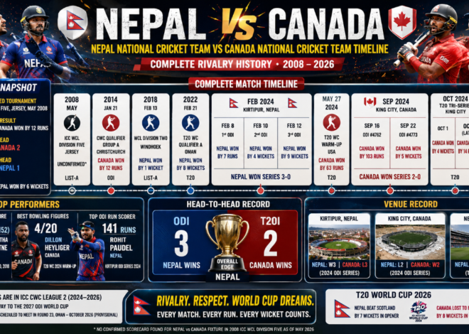 Nepal National Cricket Team vs Canada National Cricket Team Timeline: Complete Rivalry History