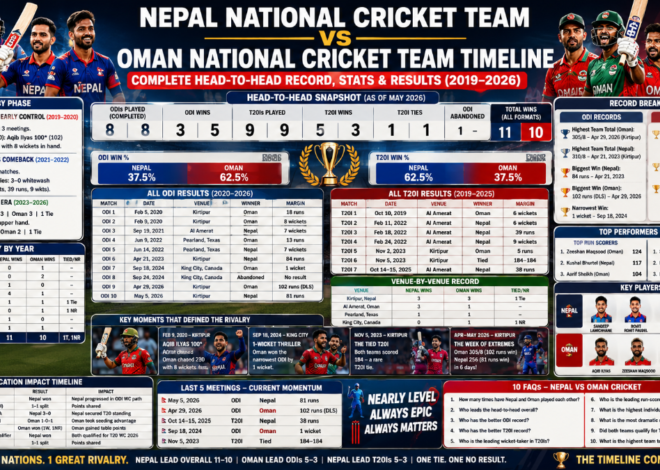 Nepal vs Oman Cricket Timeline: Complete Head-to-Head Record, Stats and Results (2019–2026)