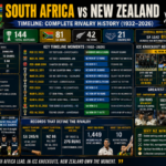 south africa national cricket team vs new zealand national cricket team timeline