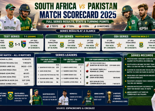 South Africa vs Pakistan Match Scorecard 2025: Full Series Results, Stats & Turning Points