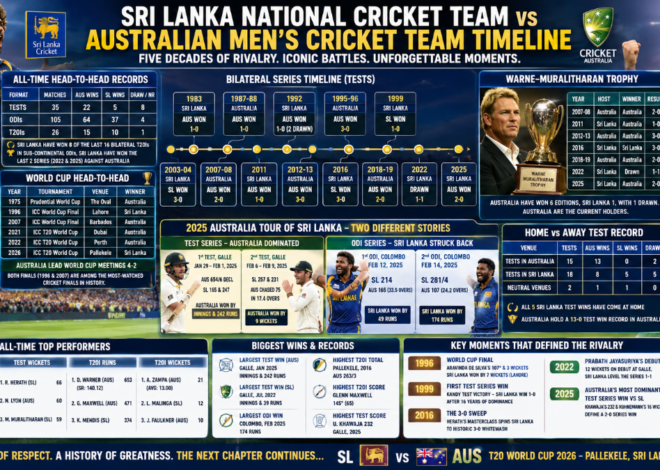 Sri Lanka vs Australia Cricket Timeline: Head-to-Head Records, Series Results and Key Moments