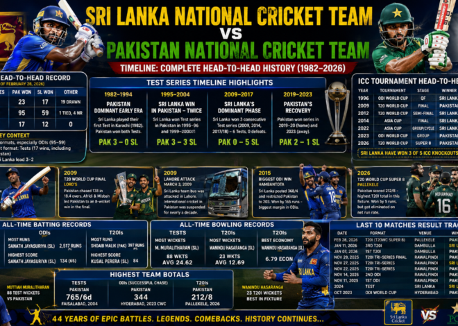 Sri Lanka vs Pakistan Cricket Timeline: Complete Head-to-Head History, Records and Stats (1982–2026)