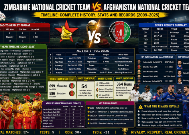 Zimbabwe National Cricket Team vs Afghanistan National Cricket Team Timeline: Complete History, Stats and Records (2009–2025)