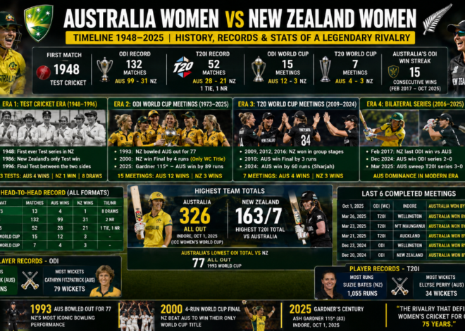 Australia Women vs New Zealand Women Cricket: Complete Rivalry Timeline, Head-to-Head Records & Stats