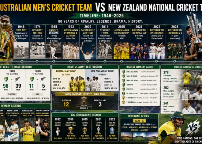 Australian Men’s Cricket Team vs New Zealand National Cricket Team Timeline: Complete Rivalry History (1946–2025)