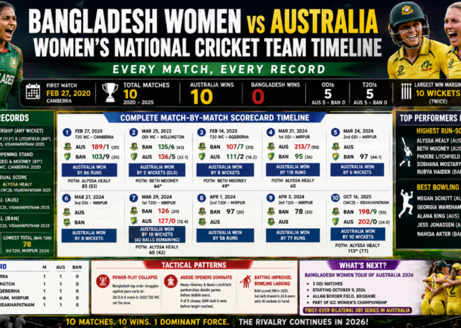 Bangladesh Women vs Australia Women’s National Cricket Team Timeline: Every Match, Every Record
