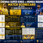 chennai super kings vs mumbai indians match scorecard