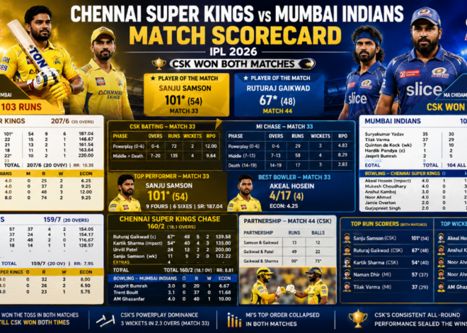Chennai Super Kings vs Mumbai Indians Match Scorecard – IPL 2026 (Match 33 & 44)