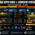 chennai super kings vs sunrisers hyderabad match scorecard