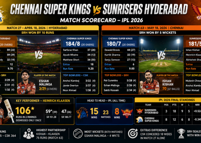 Chennai Super Kings vs Sunrisers Hyderabad Match Scorecard IPL 2026: Both Matches, Complete Data