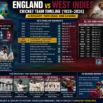 england cricket team vs west indies cricket team timeline