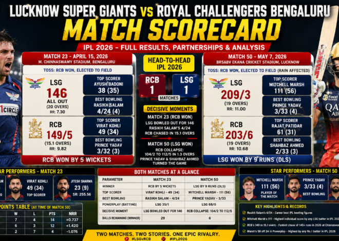 LSG vs RCB Scorecard IPL 2026: Full Match Results, Partnerships & Analysis