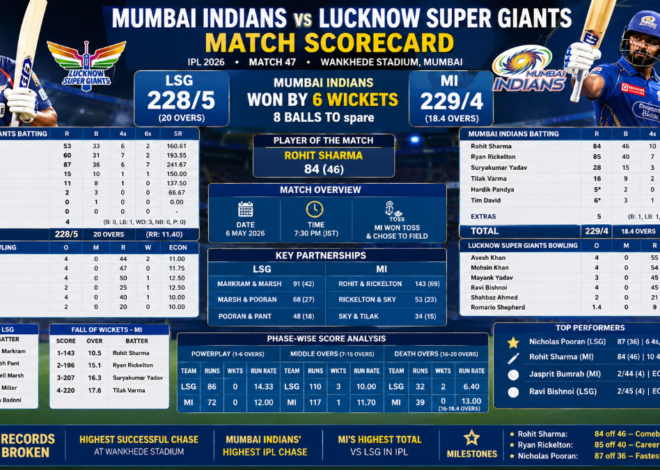 Mumbai Indians vs Lucknow Super Giants match scorecard: full card, records, and the 229 chase decoded