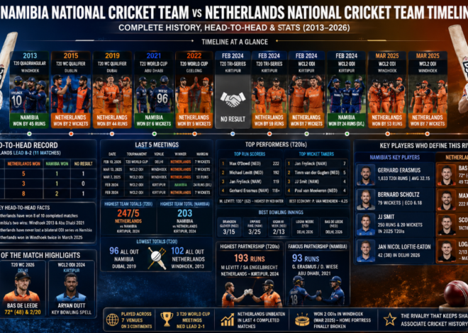 Namibia vs Netherlands Cricket: Complete Timeline, Head-to-Head, and Stats (2013–2026)