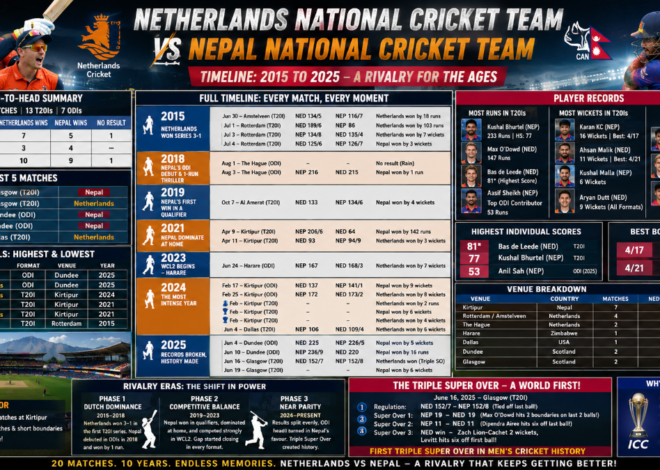 Netherlands vs Nepal Cricket: Complete Timeline, Head-to-Head Stats & Rivalry History
