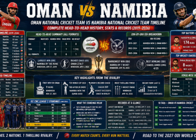 Oman vs Namibia Cricket Timeline: Complete Head-to-Head History, Stats & Records (2019–2026)
