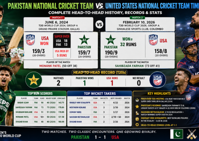Pakistan vs USA Cricket Timeline: Complete Head-to-Head History, Records and Stats