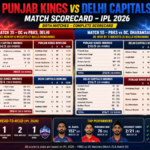 punjab kings vs delhi capitals match scorecard
