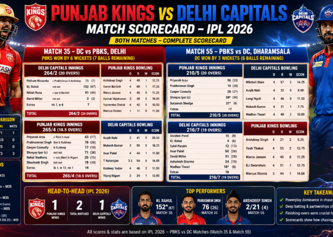Punjab Kings vs Delhi Capitals Match Scorecard IPL 2026 (Complete Both Matches)
