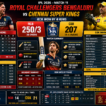 royal challengers bengaluru vs chennai super kings match scorecard