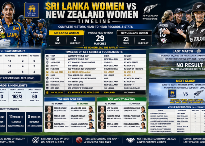 Sri Lanka Women vs New Zealand Women’s National Cricket Team: Complete Timeline, Head-to-Head Records & Stats