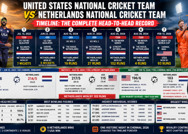 United States National Cricket Team vs Netherlands National Cricket Team Timeline: The Complete Head-to-Head Record