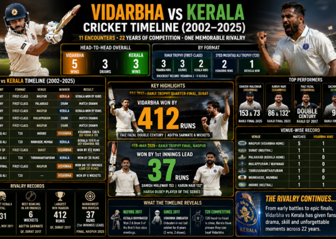 Vidarbha vs Kerala Cricket Timeline: Complete Head-to-Head Record (2002–2025)
